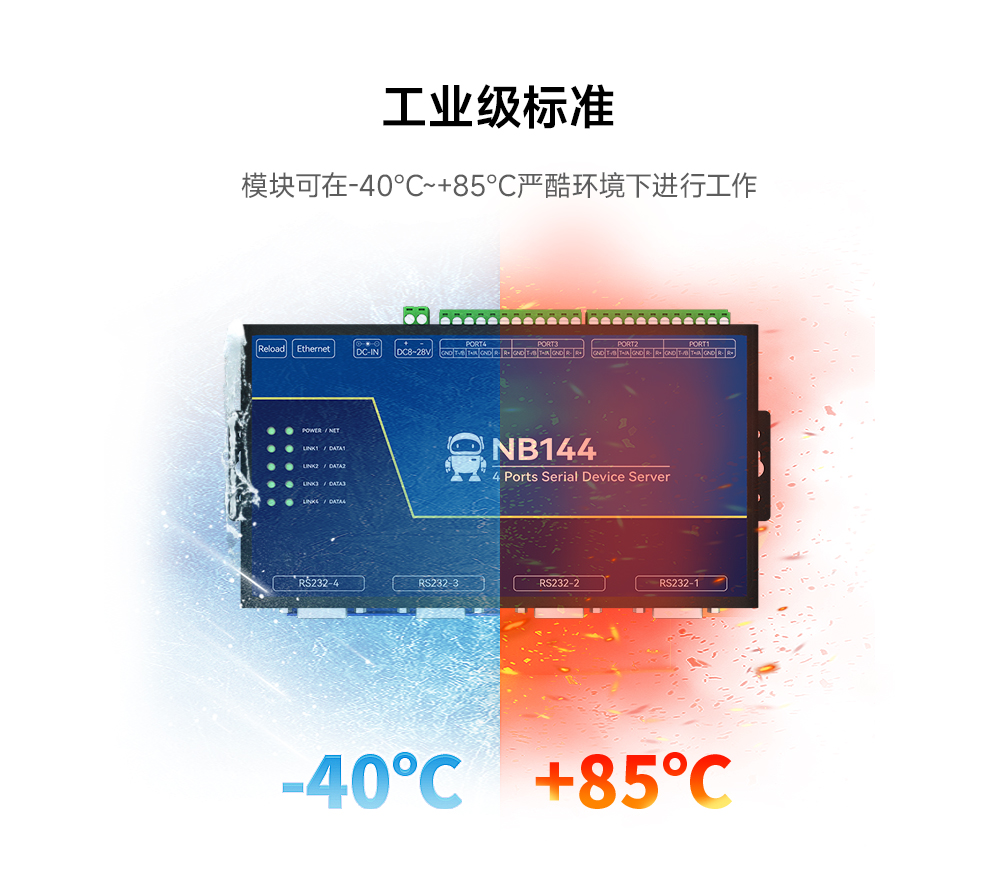 工業(yè)級4路串口服務器（15）