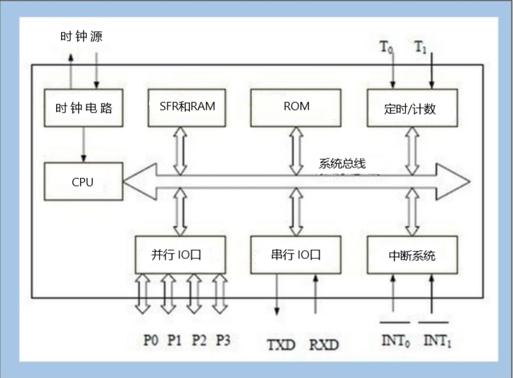 SCM單片微型計算機(jī)
