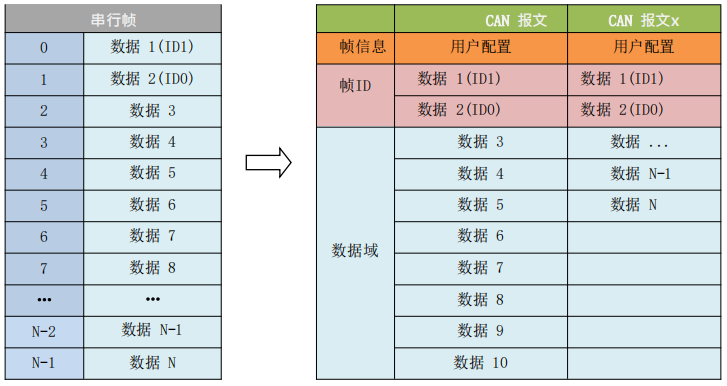 透明帶標(biāo)識轉(zhuǎn)換1