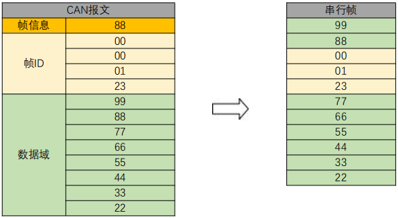 透明帶標(biāo)識轉(zhuǎn)換7