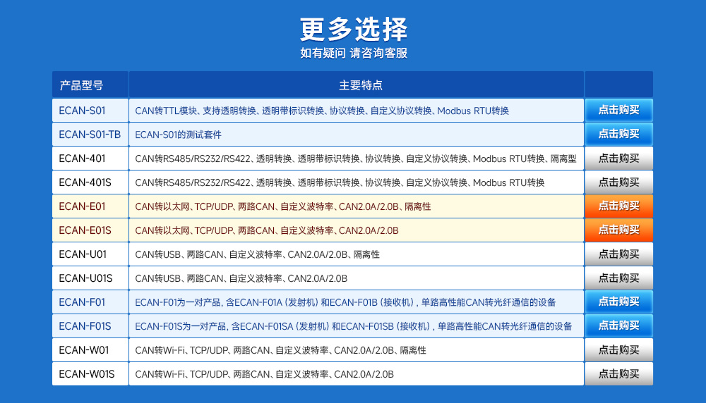 智能協(xié)議轉(zhuǎn)換CAN轉(zhuǎn)設(shè)備