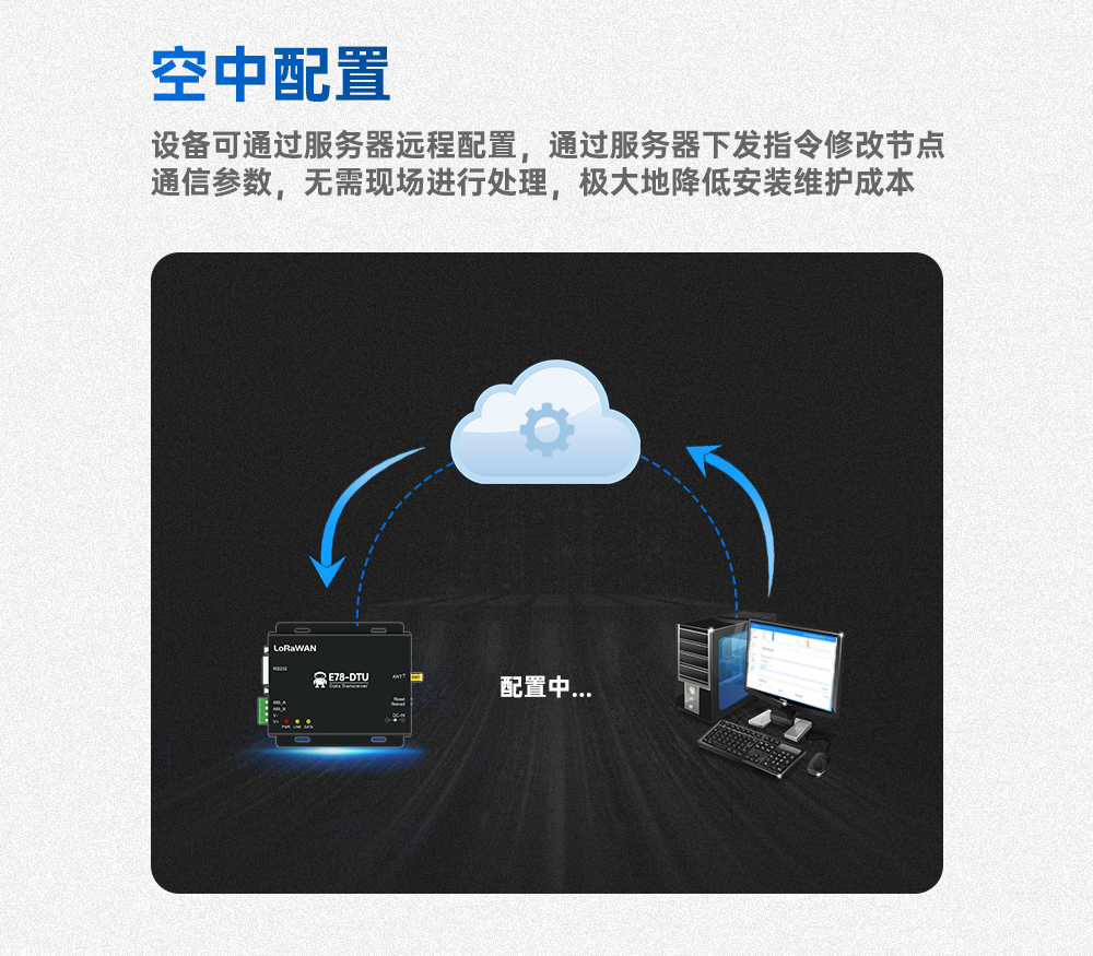 LORAWANA節(jié)點數傳電臺_04