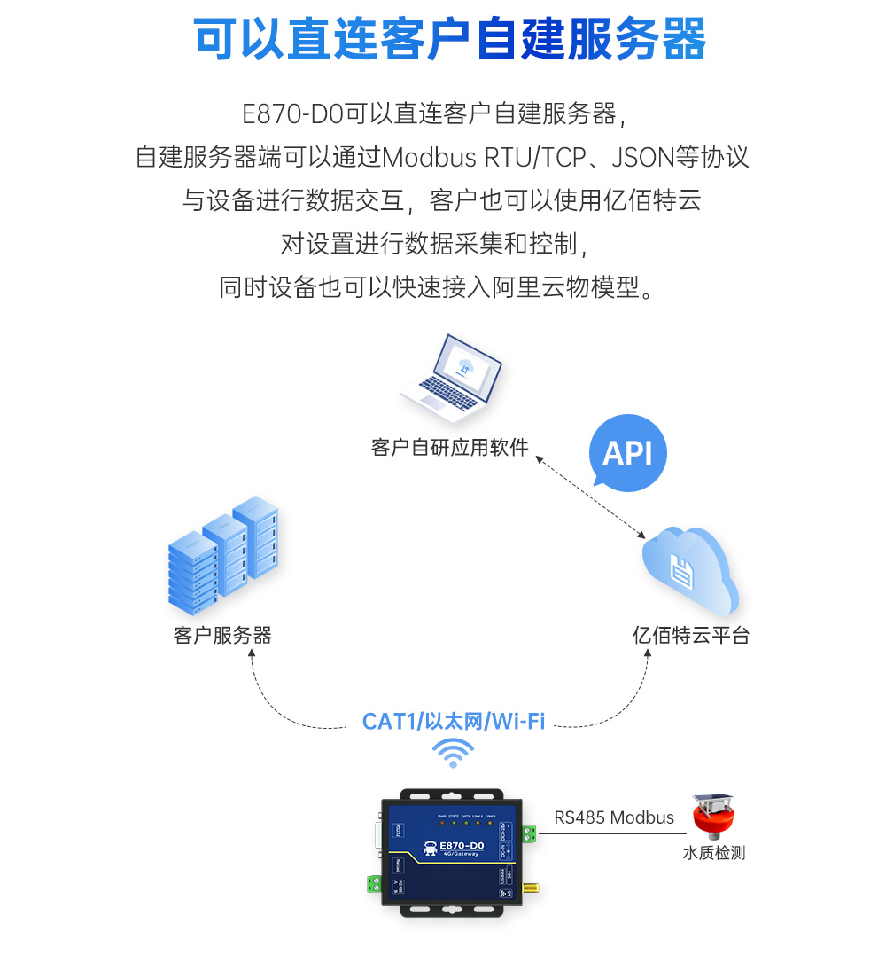 4G DTU邊緣計算采集網(wǎng)關(guān) (3)
