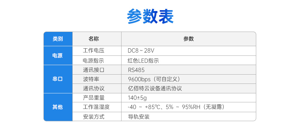 4G DTU邊緣計算采集網(wǎng)關(guān) (17)