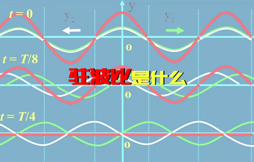【科普視頻】簡(jiǎn)單了解什么是駐波比？