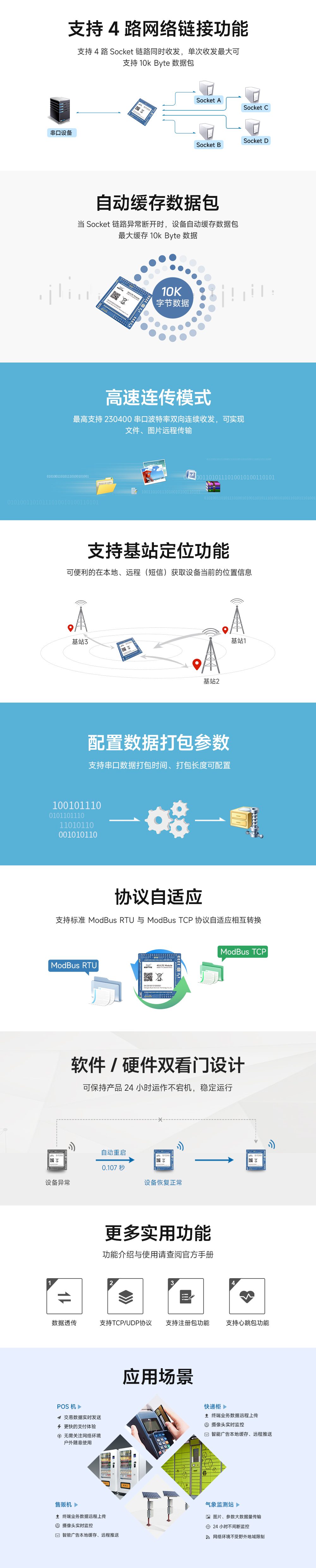 LTE無線透傳?？靇02
