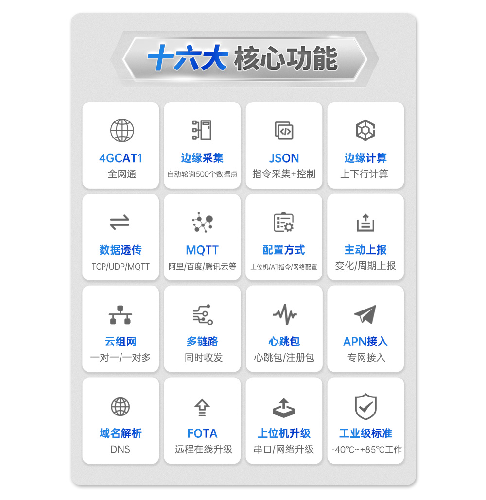 工業(yè)級邊緣采集網(wǎng)關(guān) (3)
