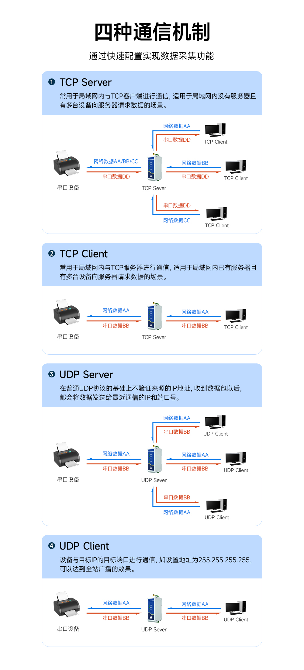 邊緣采集電表網關 (3)