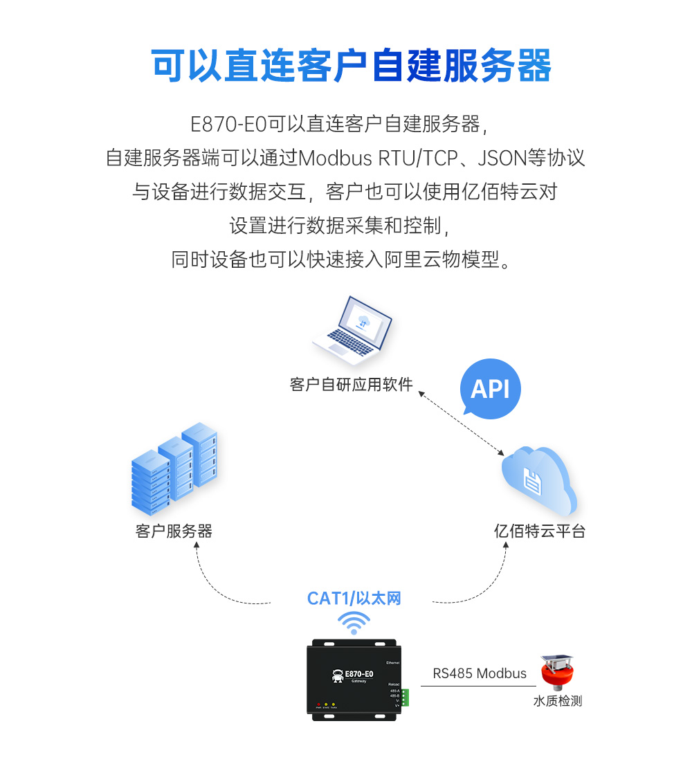 邊緣采集云網(wǎng)關(guān) (3)