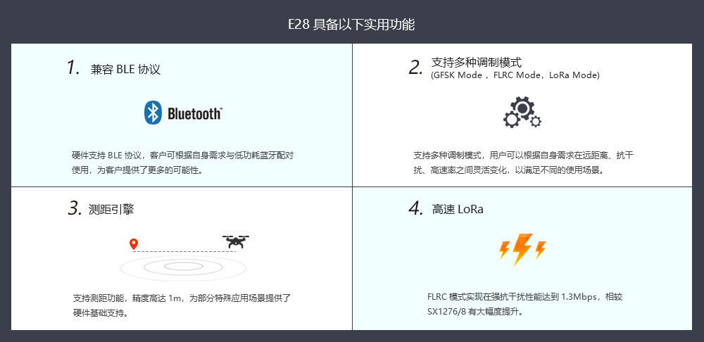 LoRa無線模塊 (2)
