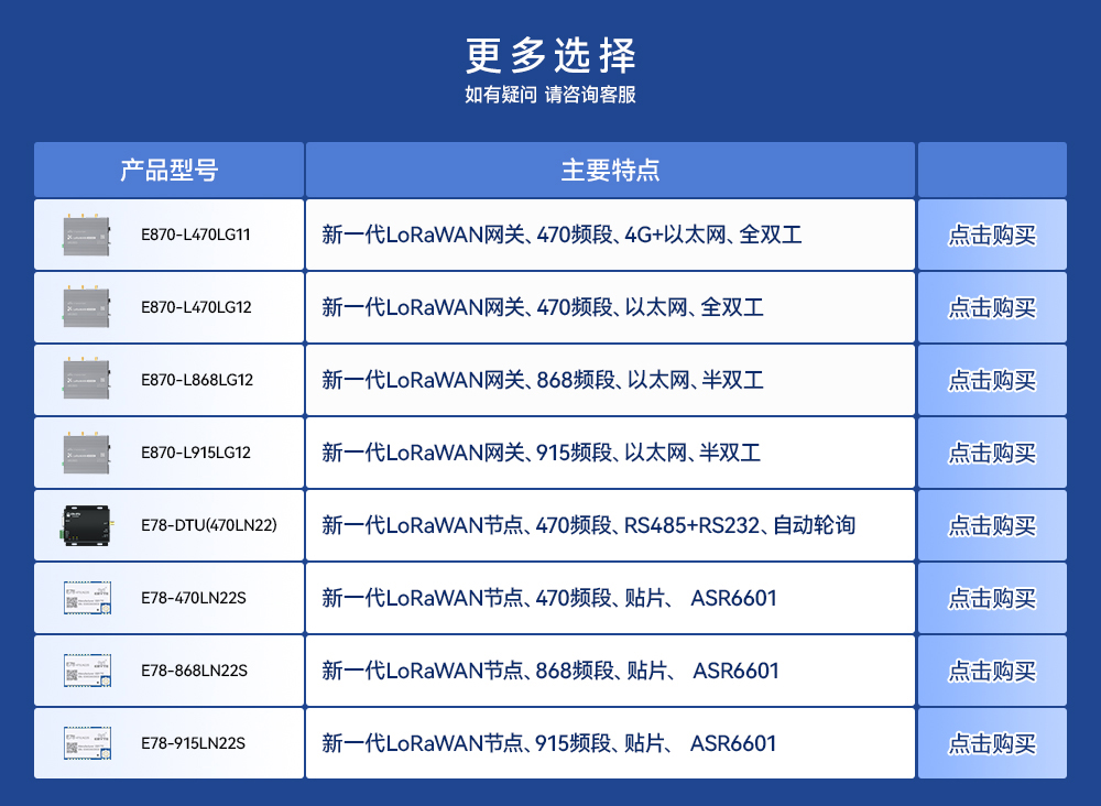 lorawan網(wǎng)關(guān)模塊