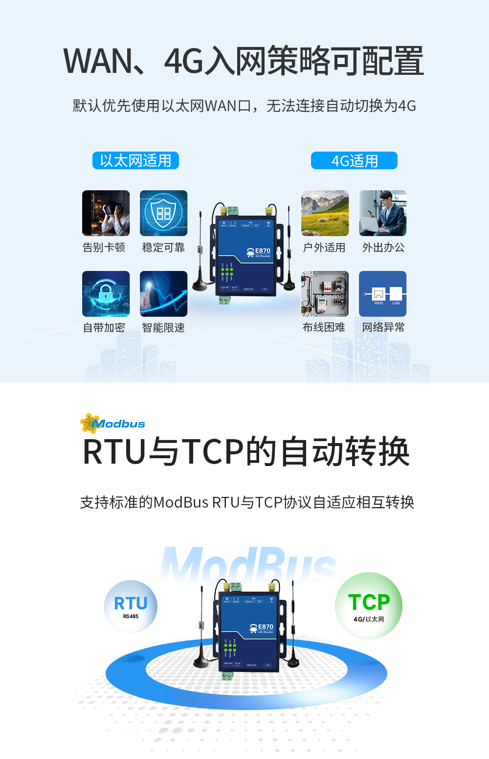 E880-IR02工業(yè)級(jí)4G無(wú)線路由器  (3)