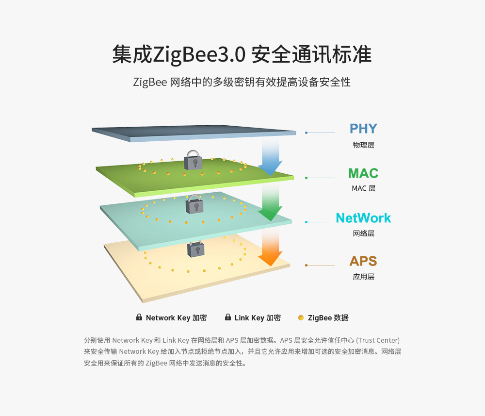 E180_zigbee3.0網(wǎng)關3