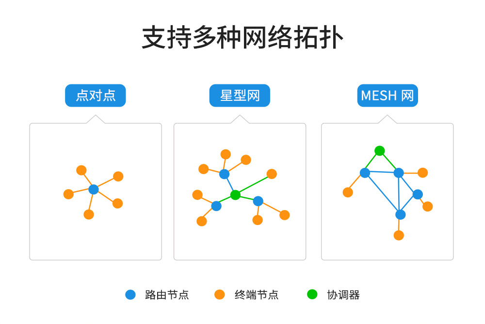 E180_zigbee3.0網(wǎng)關5