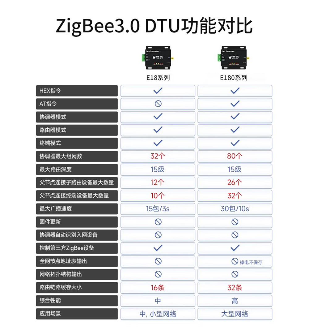 E180_zigbee3.0網(wǎng)關4