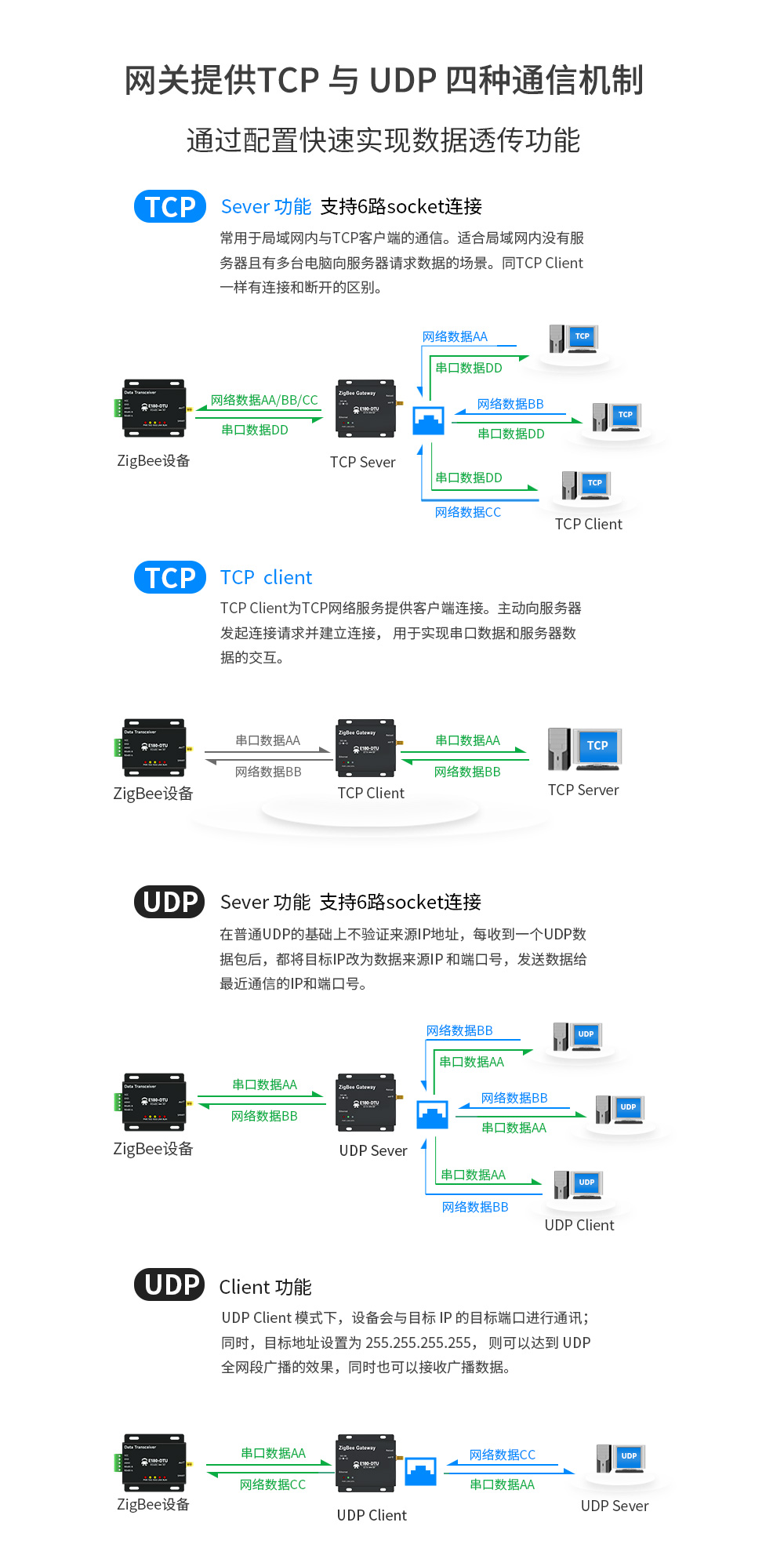 E180_zigbee3.0網(wǎng)關7