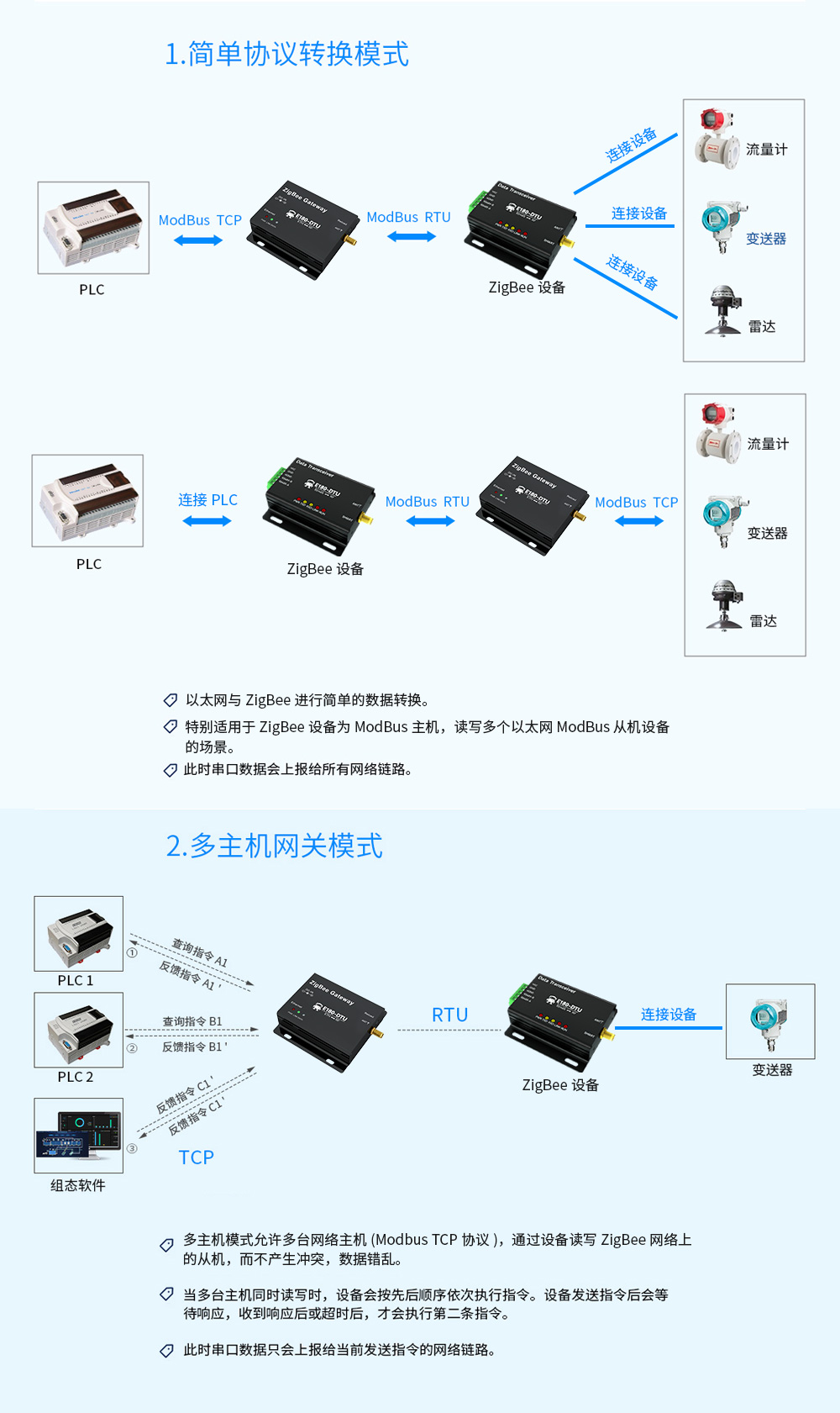 E180_zigbee3.0網(wǎng)關8