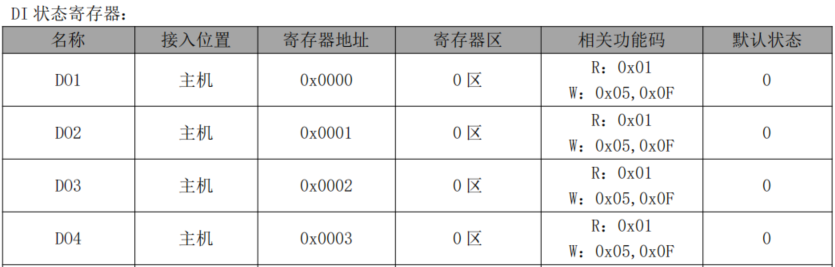 7 分布式IO主機(jī)模塊與西門(mén)子PLC鏈接教程