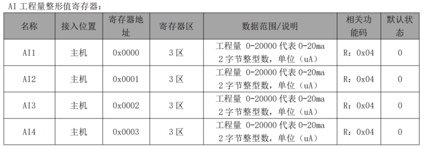 5 分布式IO主機(jī)模塊與西門(mén)子PLC鏈接教程