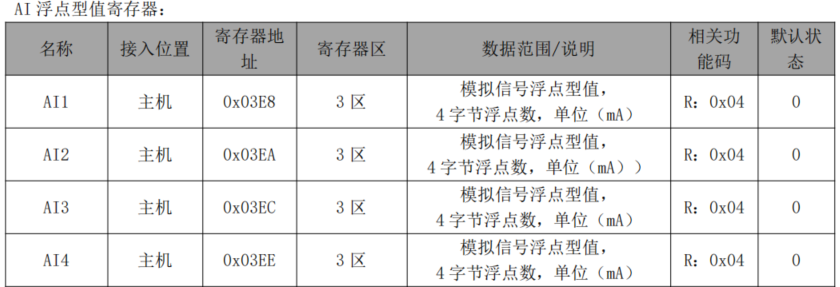 6 分布式IO主機(jī)模塊與西門(mén)子PLC鏈接教程