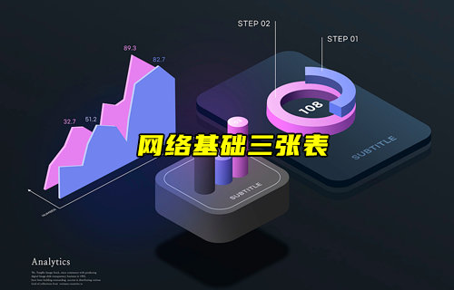 【物聯(lián)科普】網(wǎng)絡(luò)中重要的ARP、MAC地址和路由表簡介