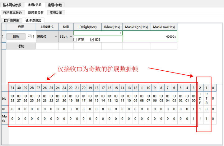 32位標(biāo)識符列表 8