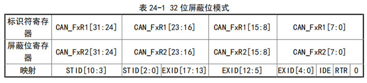 32位標(biāo)識符列表 3
