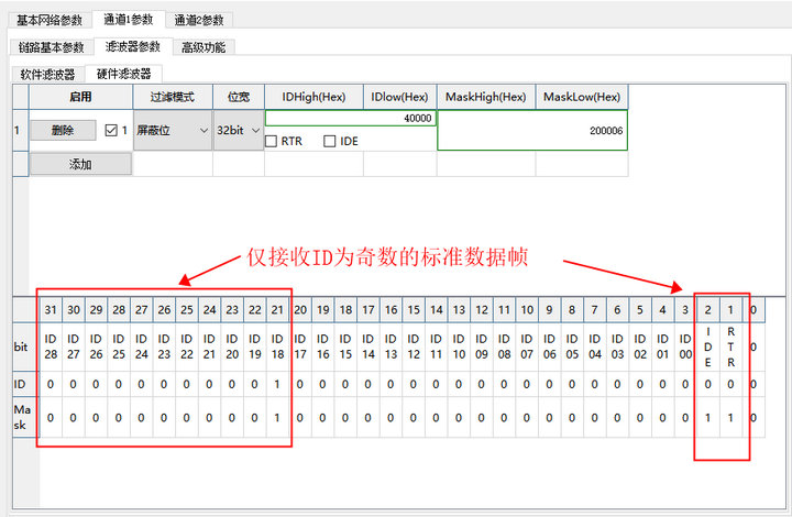 32位標(biāo)識符列表 6