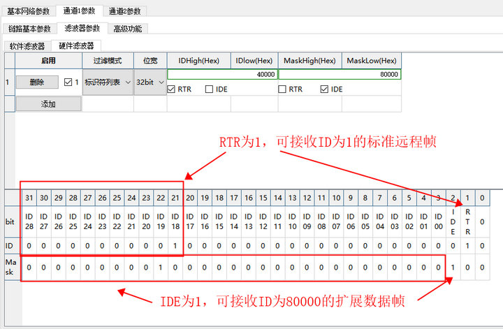 32位標(biāo)識符列表 2