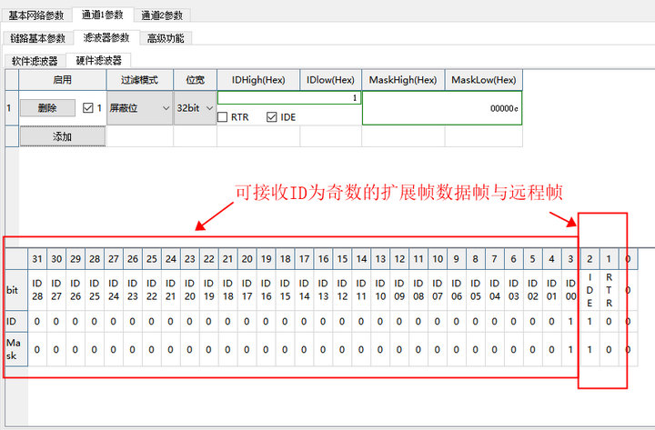 32位標(biāo)識符列表 7