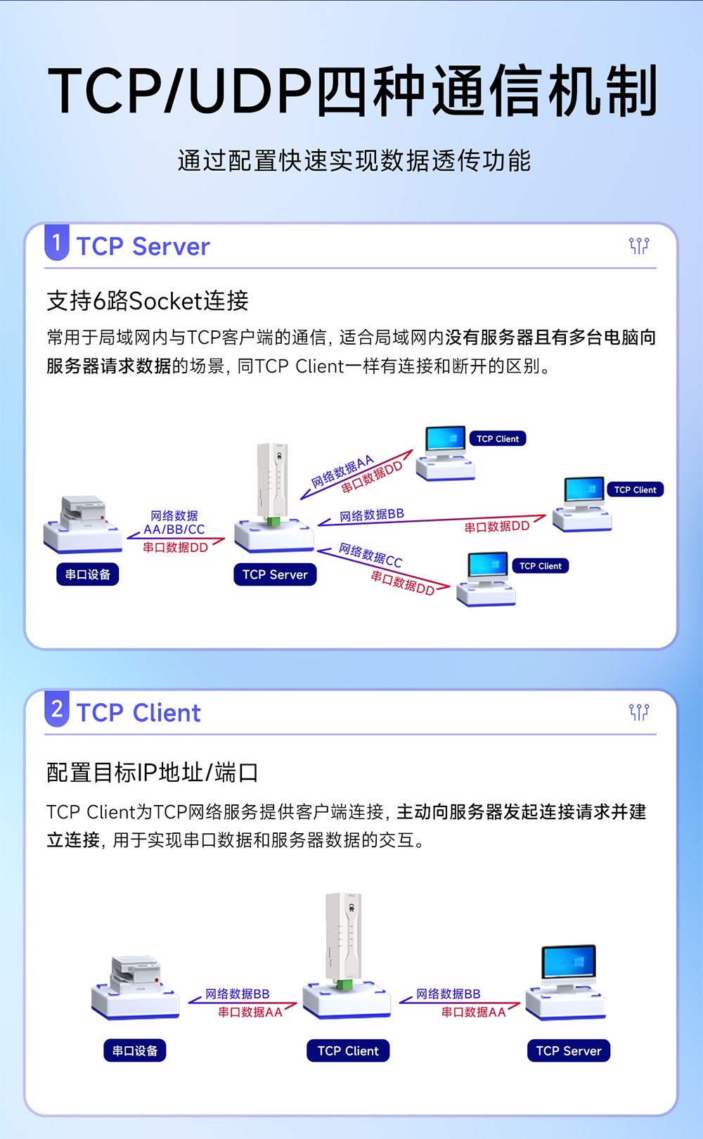 NA111-M串口轉以太網串口服務器 (6)