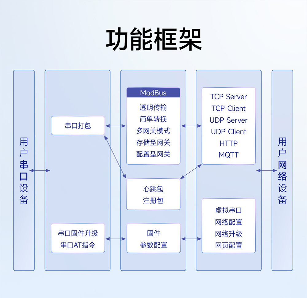 NA111-M串口轉以太網串口服務器 (4)