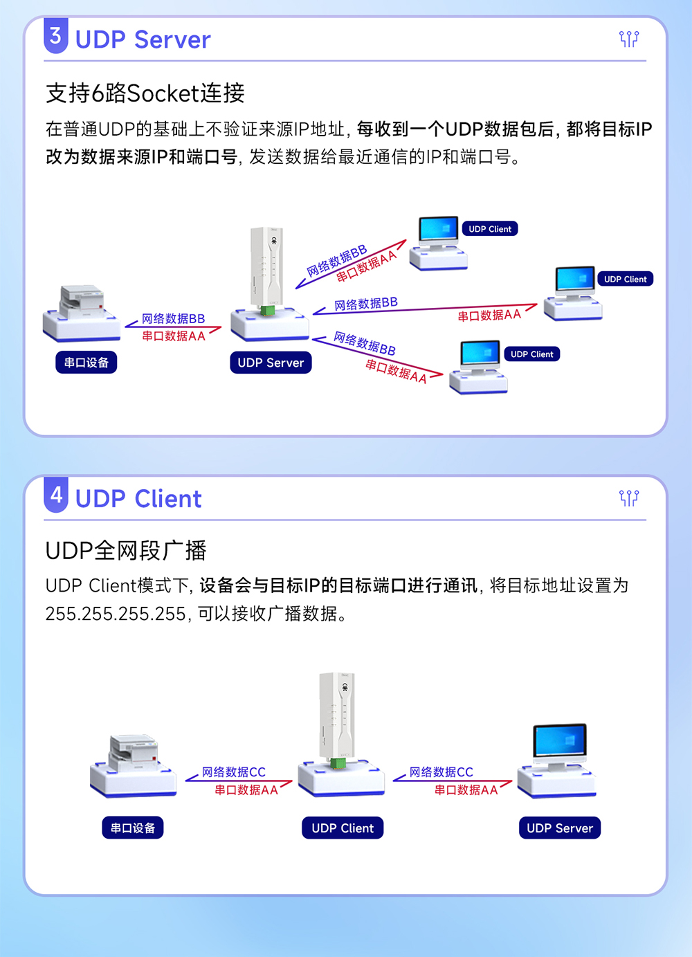 NA111-M串口轉以太網串口服務器 (7)
