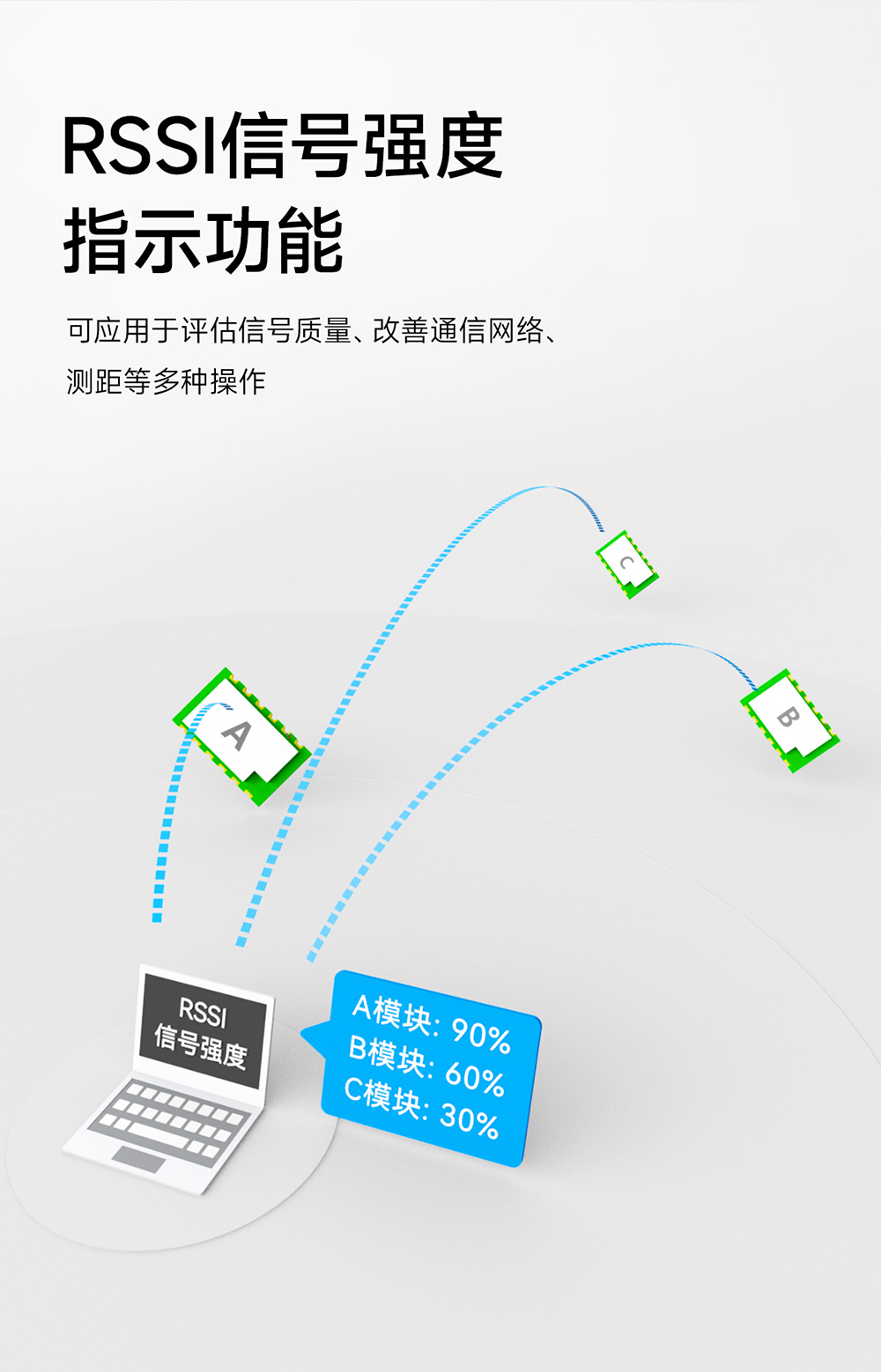 E290-900T20S磐啟微PAN3060芯片無(wú)線模塊 (12)