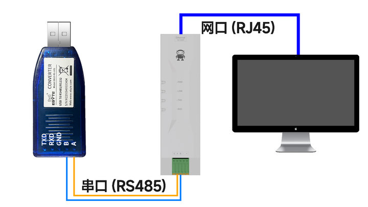 1 ModBus網(wǎng)關應用