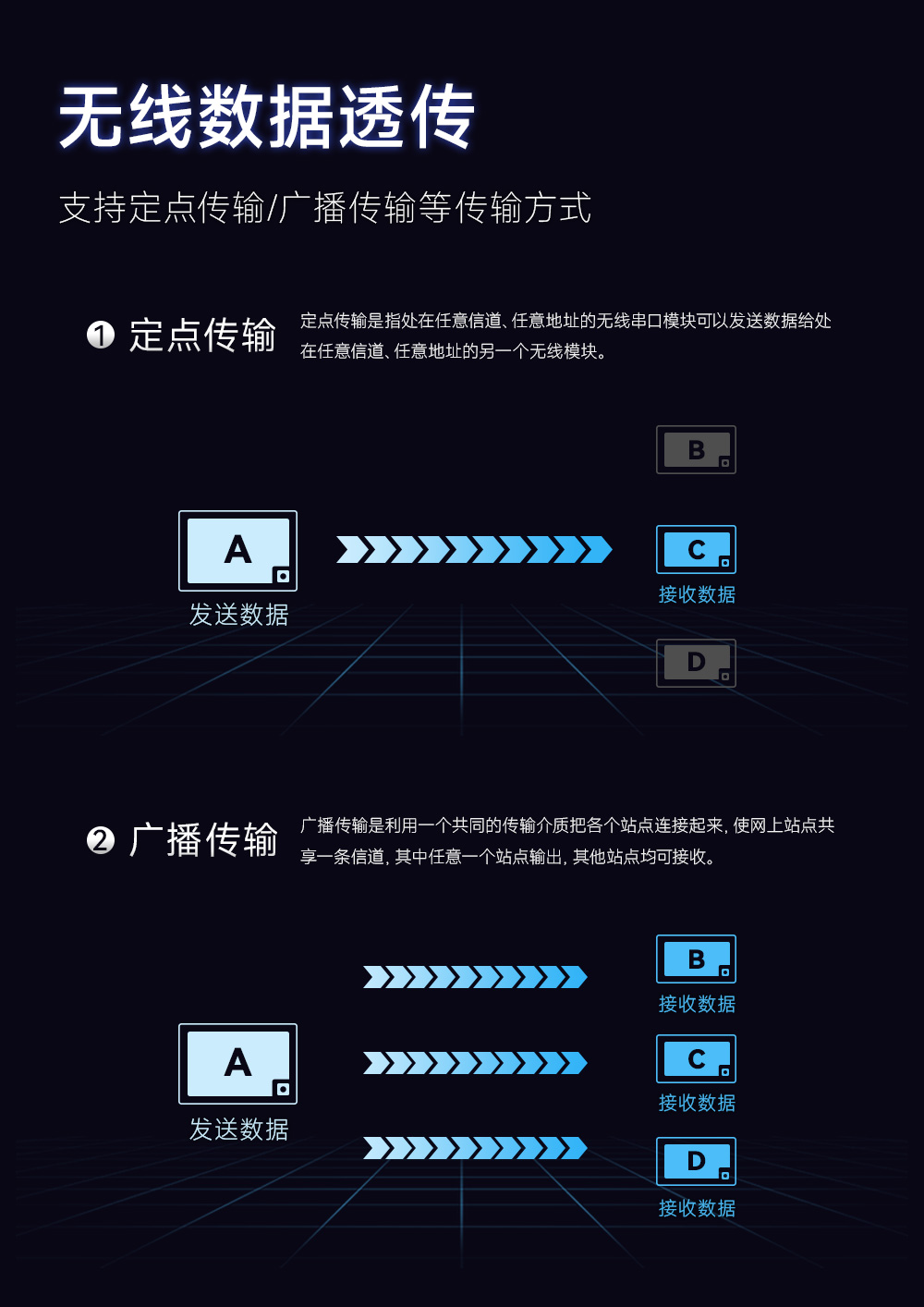 E30T-433T20S(125℃)耐高溫?zé)o線串口模塊詳情簡(jiǎn)介 (6)