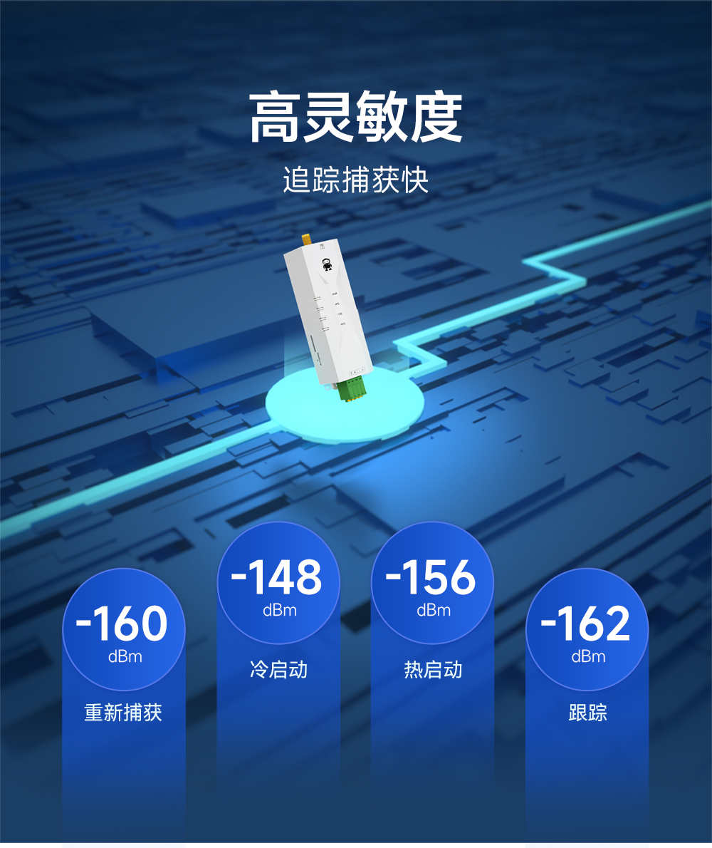 EWD108-GN03(491)  GNSS衛(wèi)星定位導(dǎo)航模組