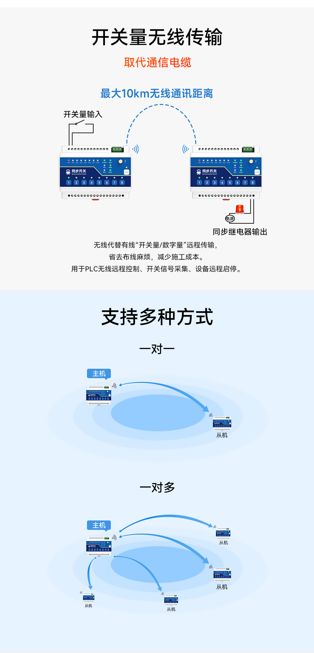 E860-DTU 無(wú)線遠(yuǎn)程同步開(kāi)關(guān) (3)