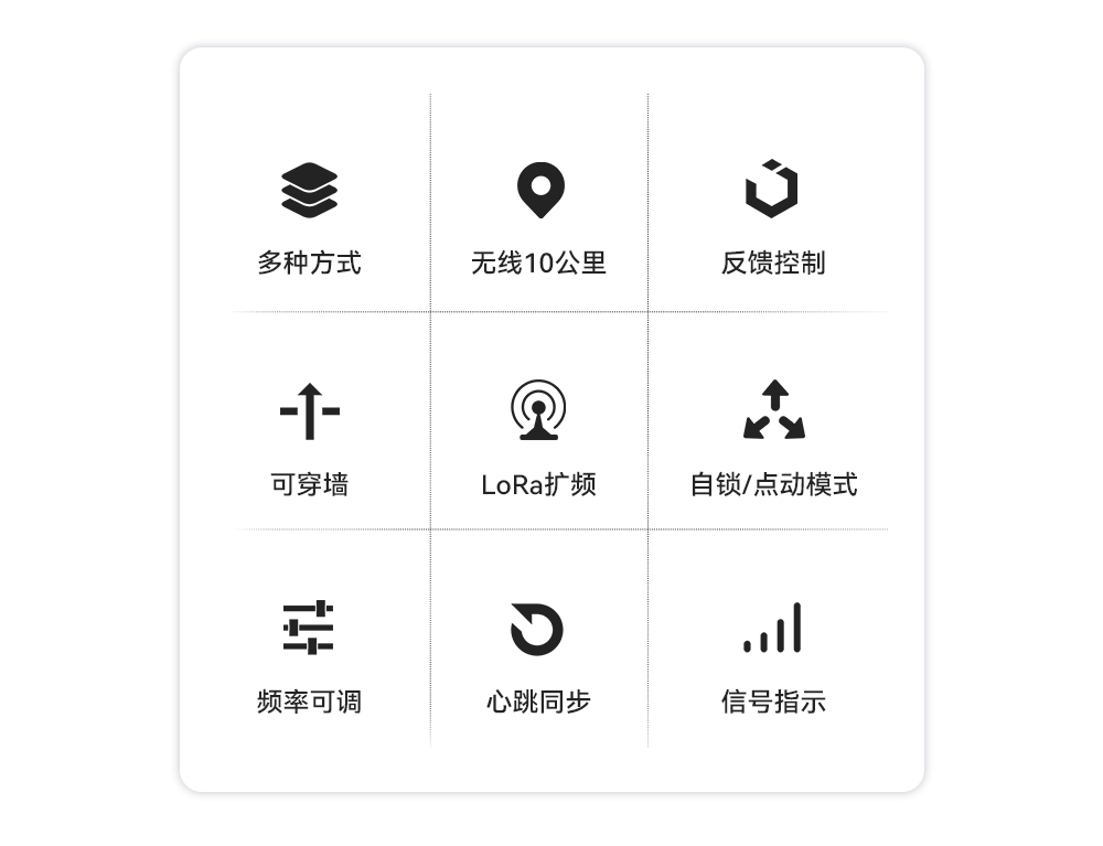 E860-DTU 無(wú)線遠(yuǎn)程同步開(kāi)關(guān) (2)