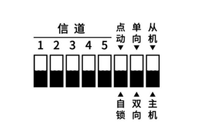 E860-DTU撥碼開關定義