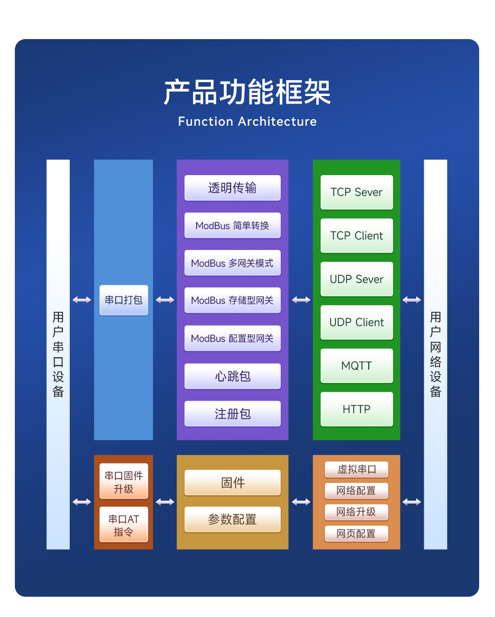 NE2-S1  串口轉以太網(wǎng)模塊 (2)