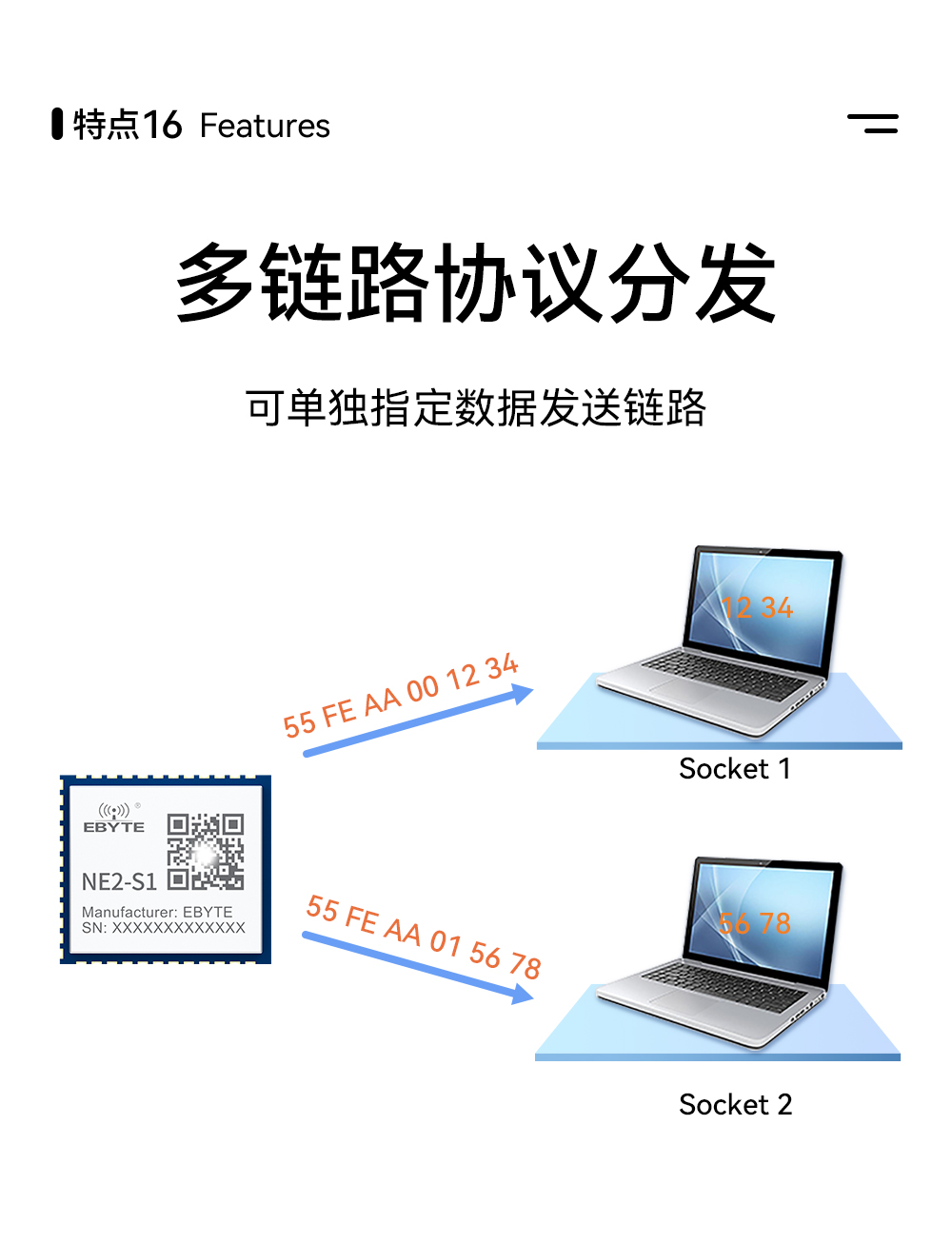 NE2-S1  串口轉以太網(wǎng)模塊 (18)