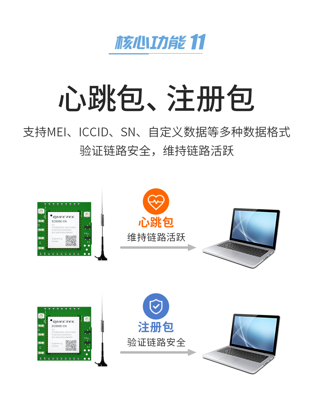 4G CAT1插針模塊(15)
