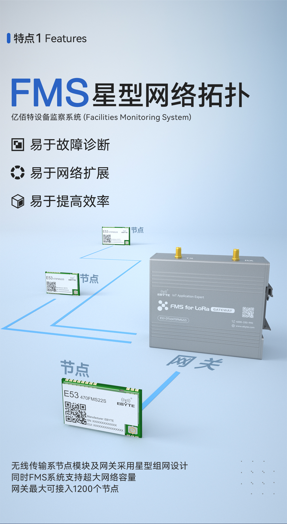 設(shè)備監(jiān)察系統(tǒng)FMS網(wǎng)關(guān)詳情頁 (1)