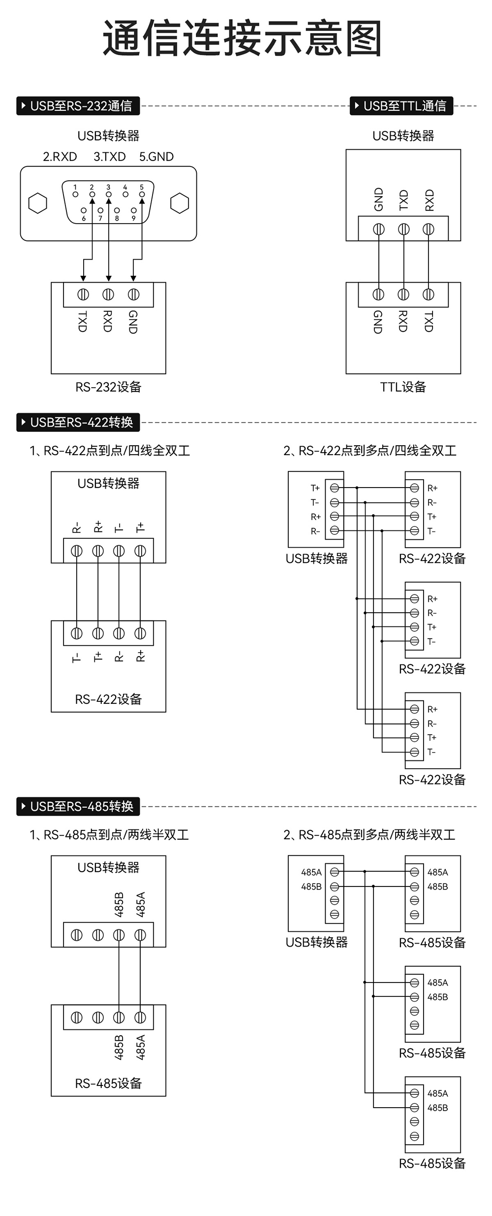 E810-U15 USB轉串口模塊 (13)