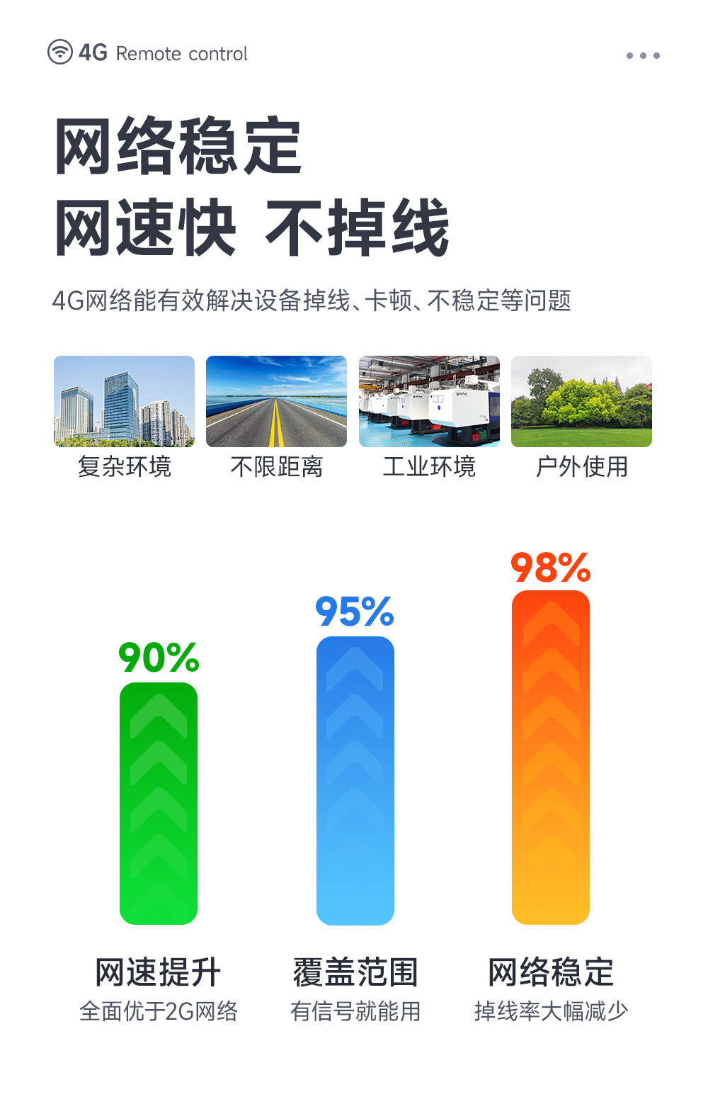CE31-S01系列 4G手機(jī) 遠(yuǎn)程控制 遙控開(kāi)關(guān) (9)