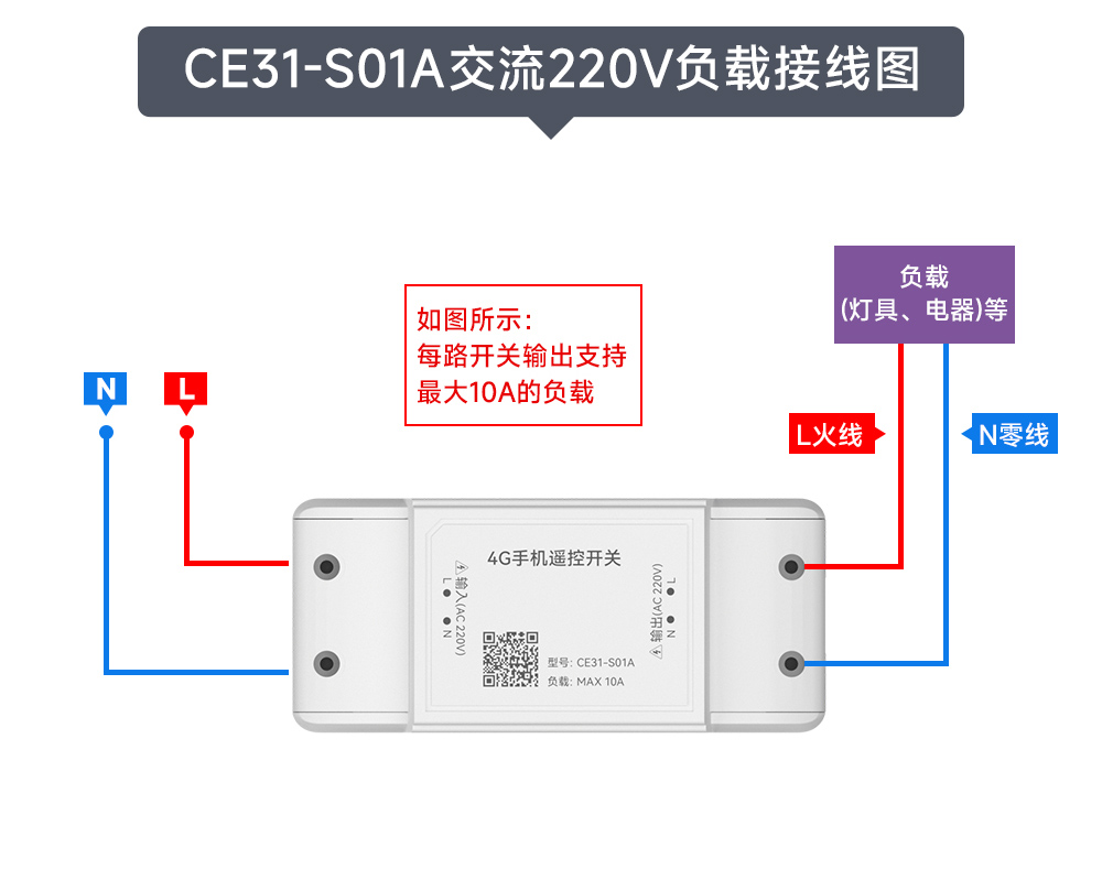 CE31-S01系列4G手機(jī)遠(yuǎn)程控制 遙控開(kāi)關(guān)接線圖