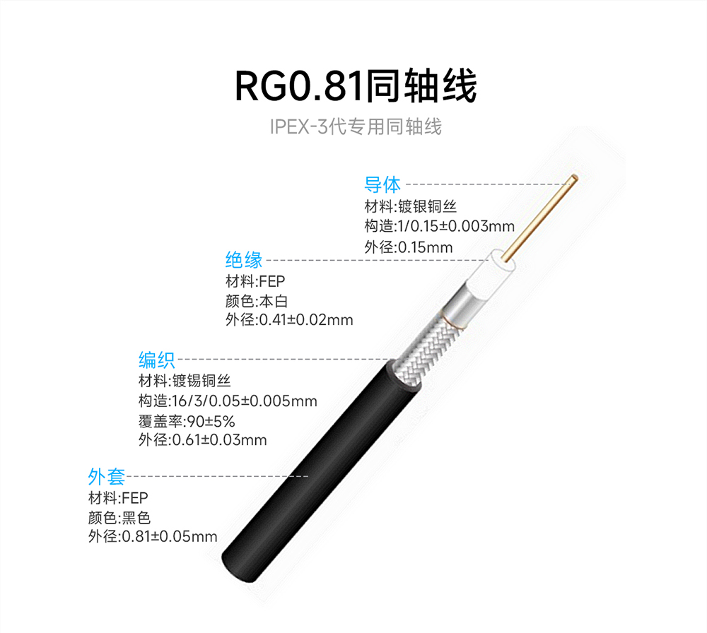 TX2400-FPC3-5015 FPC內置天線 (5)