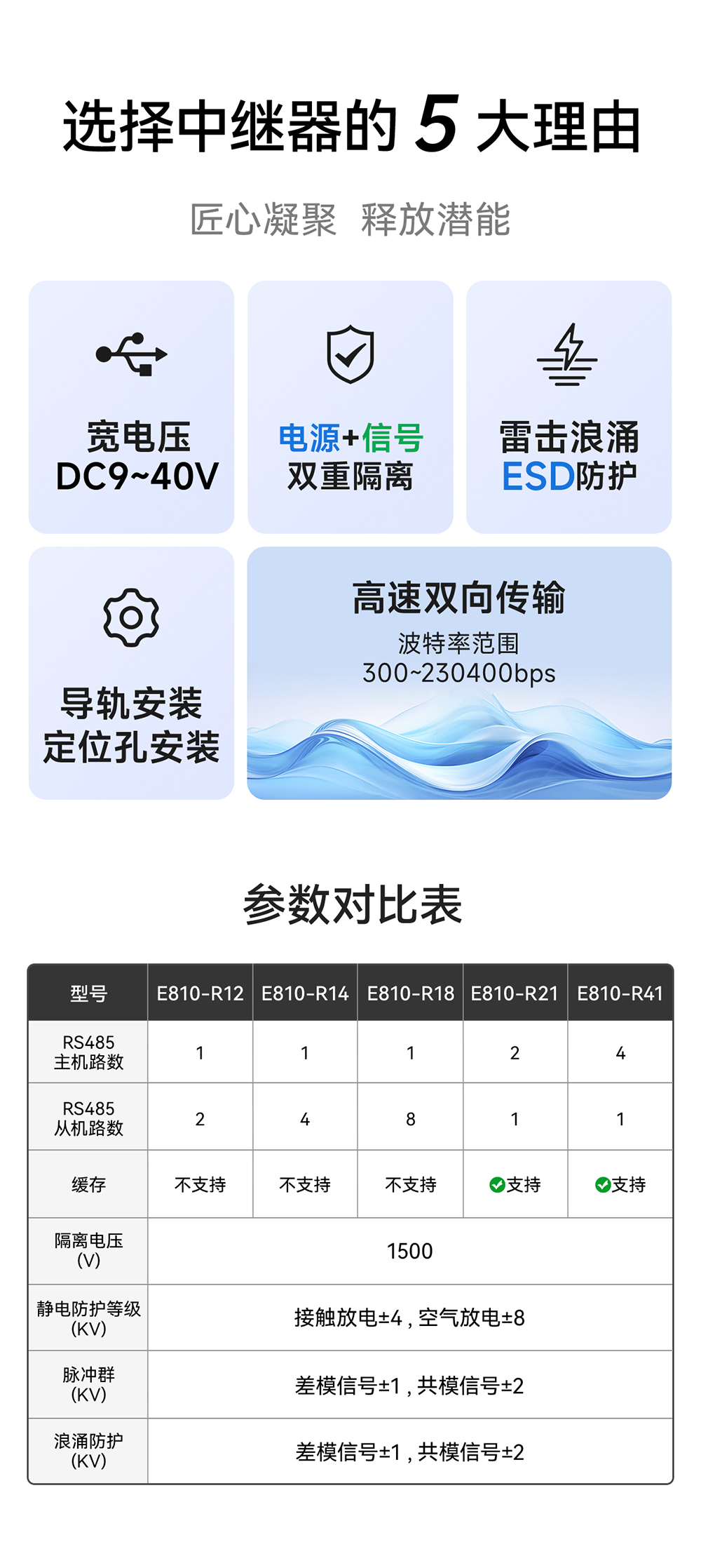 E810-R14 隔離型 RS485集線(xiàn)器 (2)