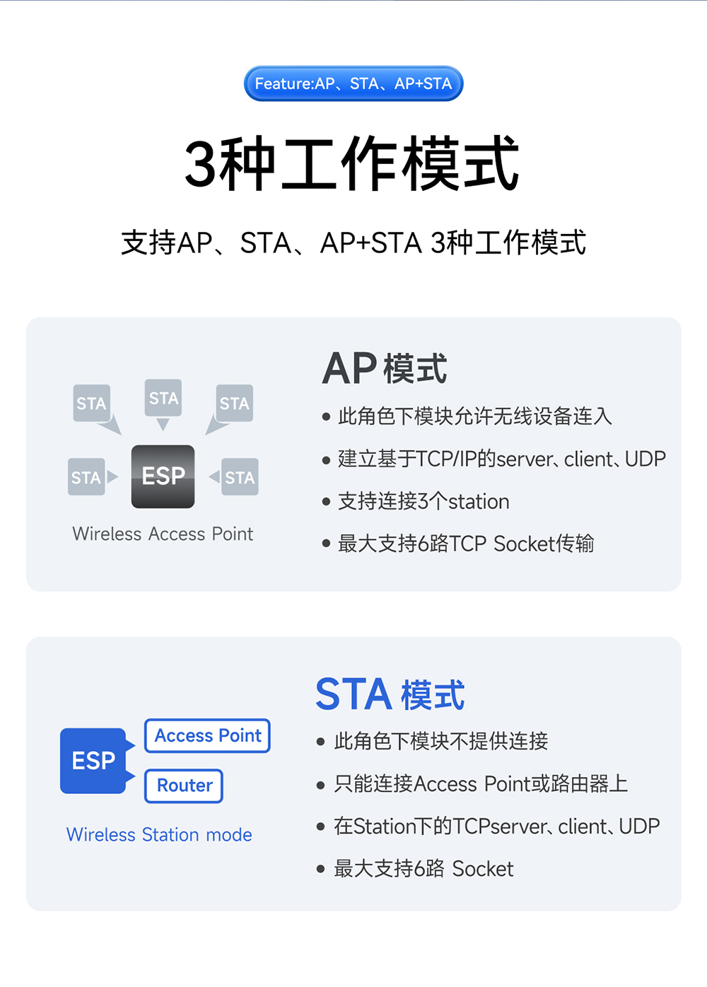 E103-W14X WiFi模塊詳情頁 (8)